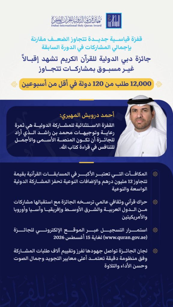 “جائزة دبي الدولية للقرآن” تتلقى أكثر من 12 ألف طلب من 120 دولة خلال أسبوعين