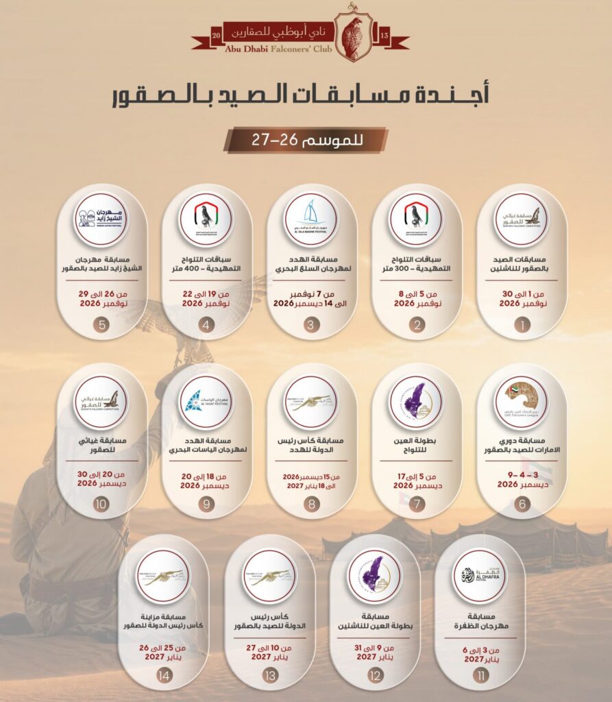“أبوظبي للصقارين” يكشف أجندة مسابقات موسمه الجديد 2026-2027
